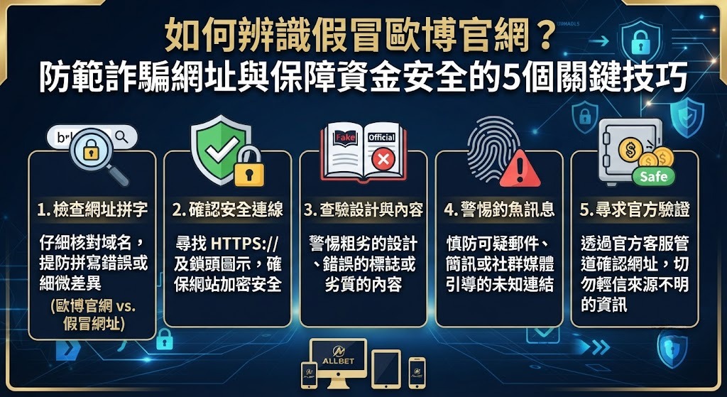 如何辨識假冒歐博官網？防範詐騙網址與保障資金安全的5個關鍵技巧